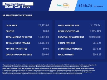 2016 Ford Mondeo 1.5 TDCi ECOnetic Zetec Hatchback 5dr Diesel Manual Euro 6 (s/s) (120 ps)